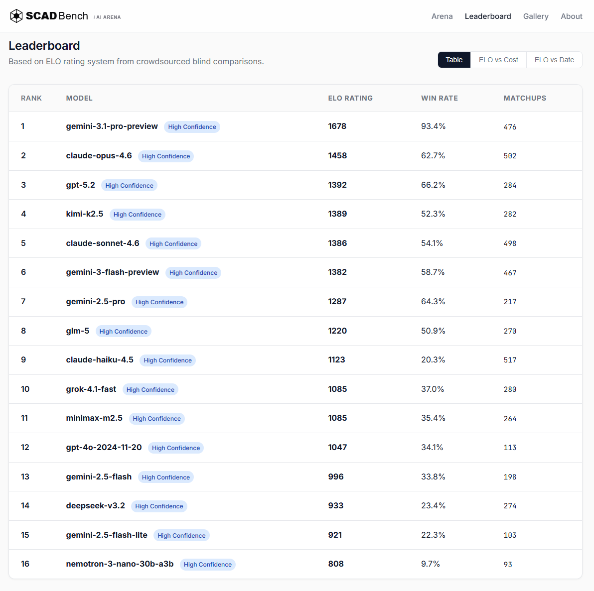 SCADBench gallery image