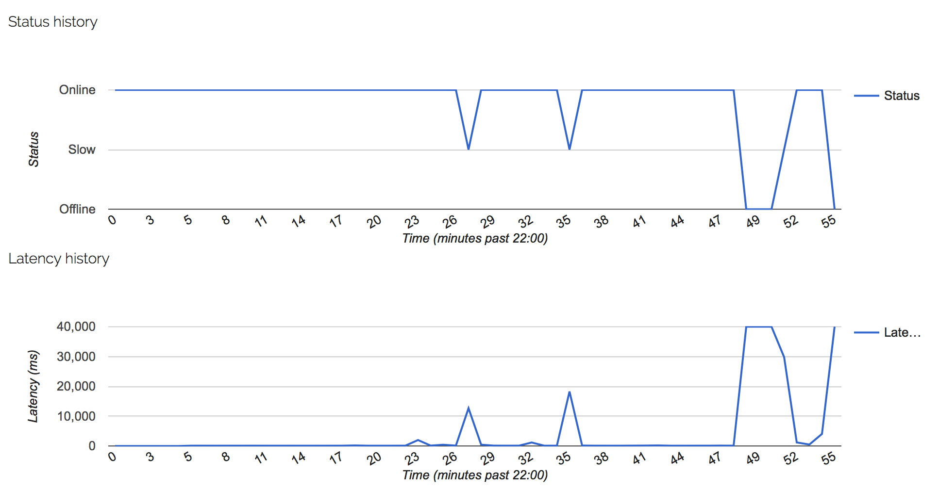 Pokémon Go Server Status gallery image