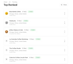 Global Ranked gallery image