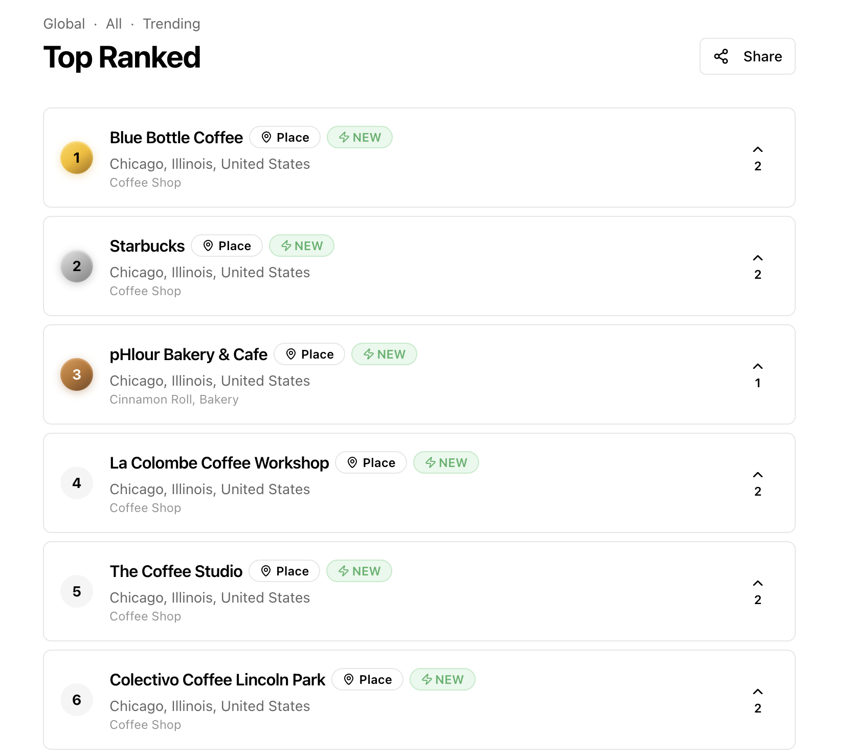 Global Ranked - Main product screenshot demonstrating key features and user interface