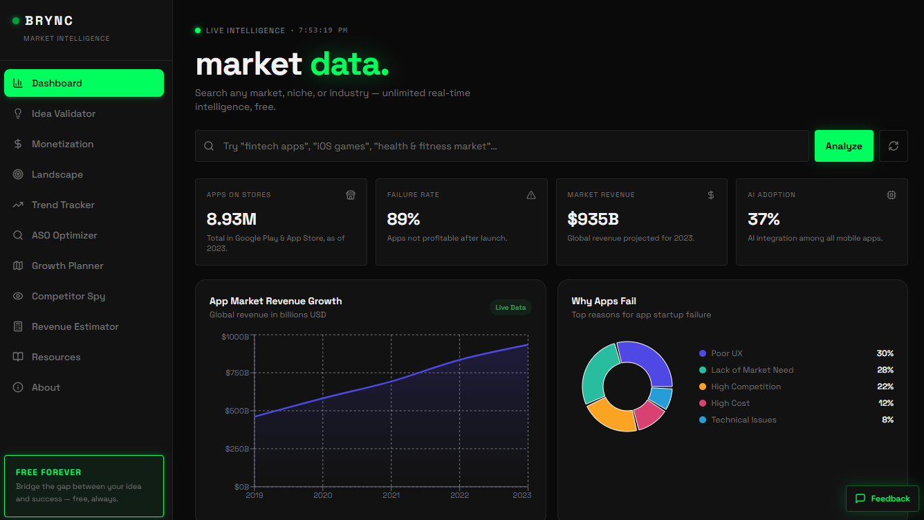 Brync - market data, at your fingertips. gallery image