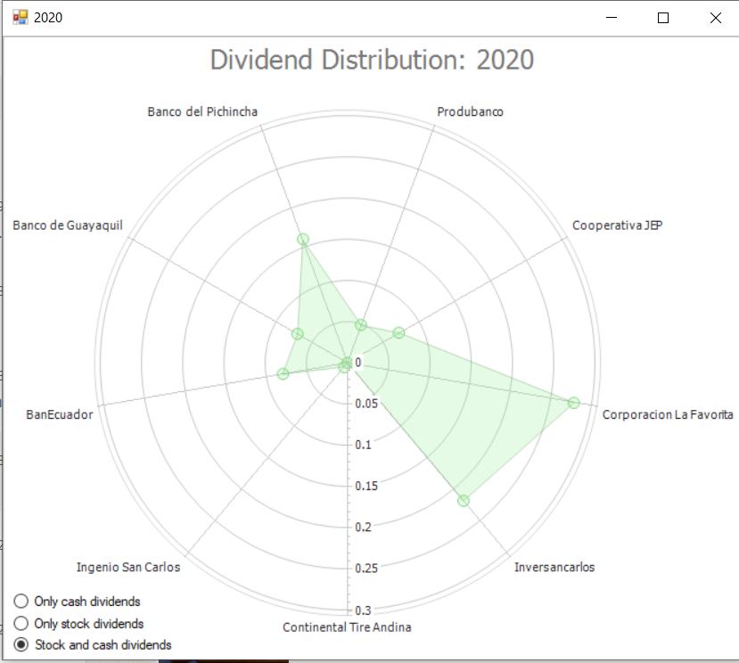 Stock Portfolio Management Software gallery image