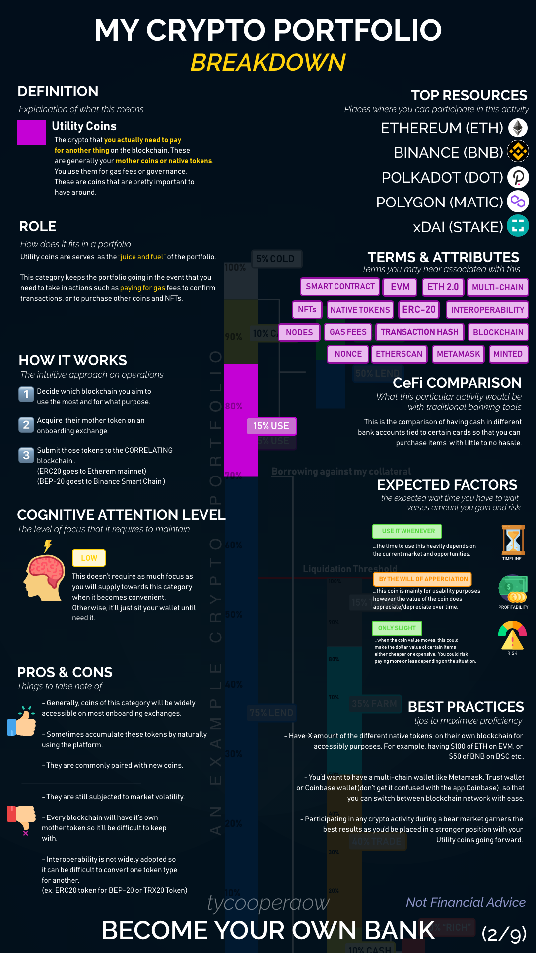 A Structured Crypto Portfolio gallery image