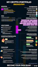A Structured Crypto Portfolio gallery image