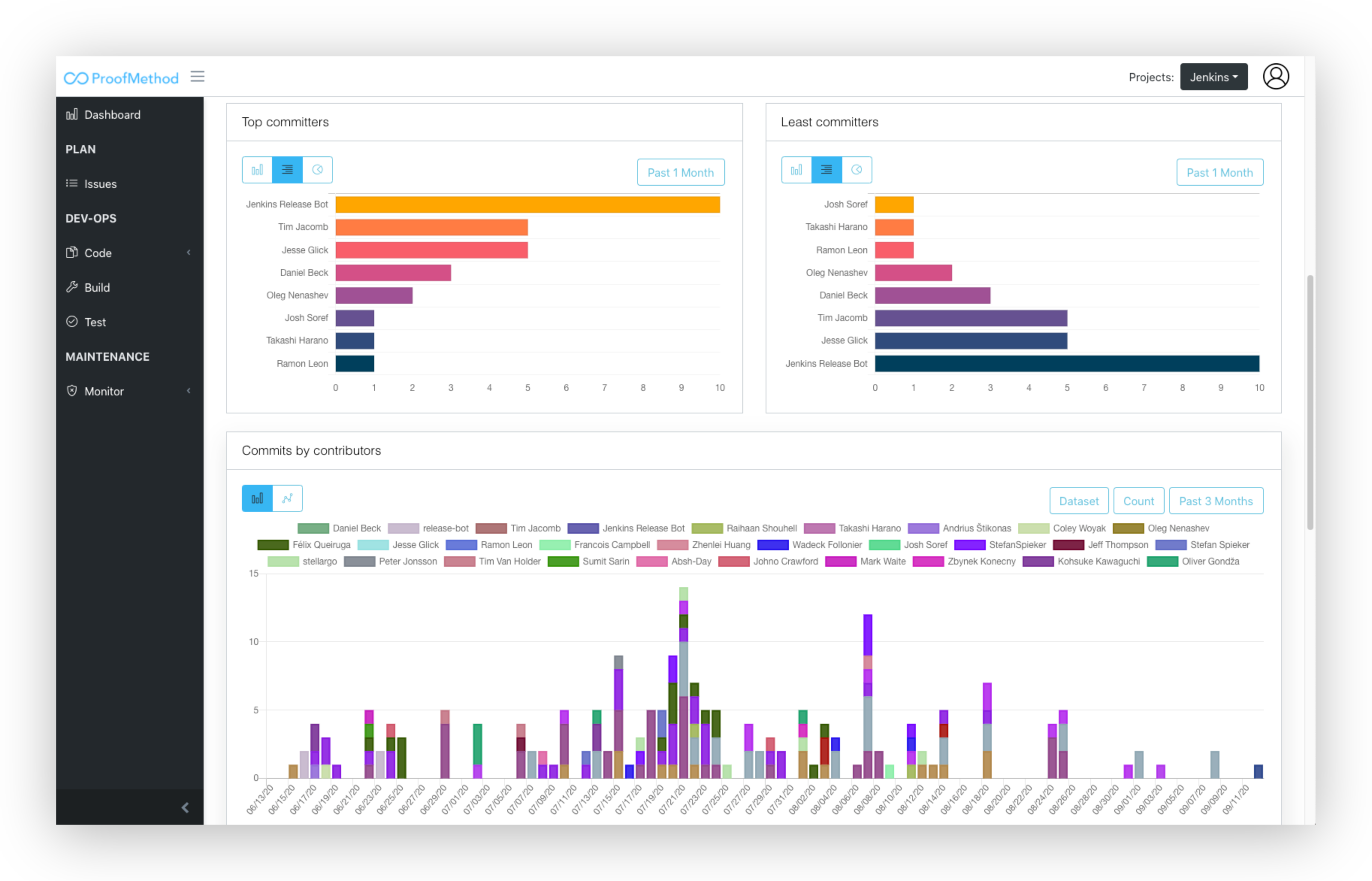 ProofMethod gallery image