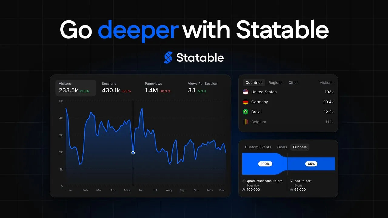 Statable Analytics gallery image