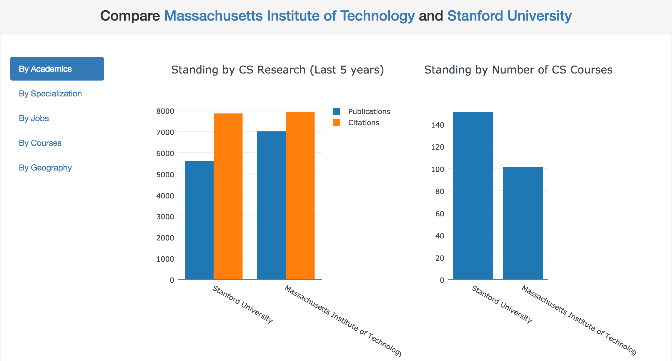Open University Data gallery image