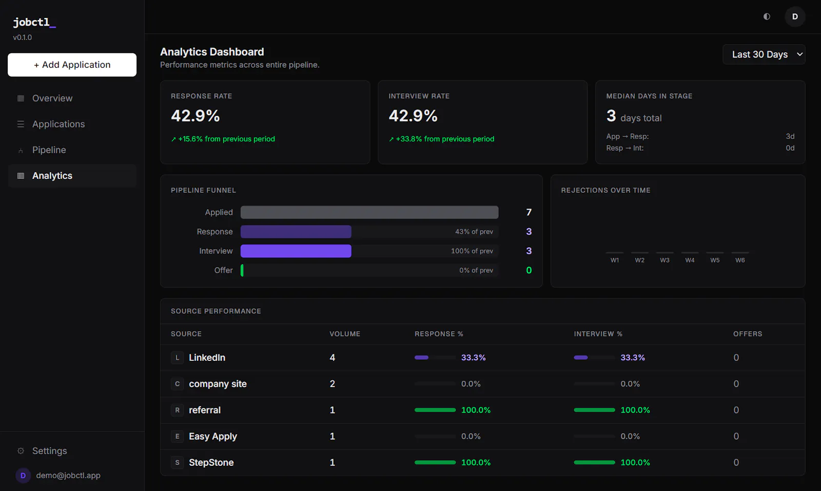 jobctl screenshot 8