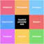 Personality test with books you read