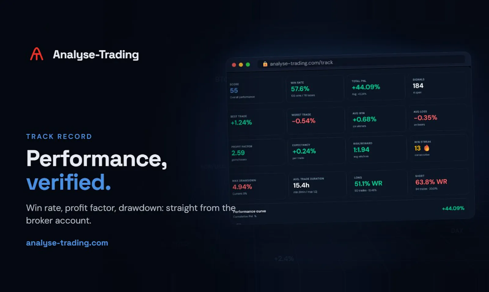 Analyse-Trading screenshot 3