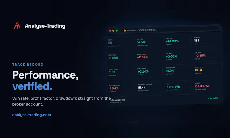 Analyse-Trading screenshot 3