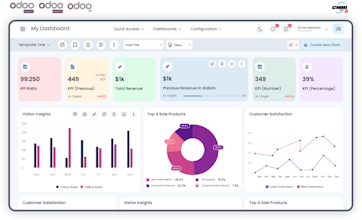 Dashboard Ninja with AI gallery image