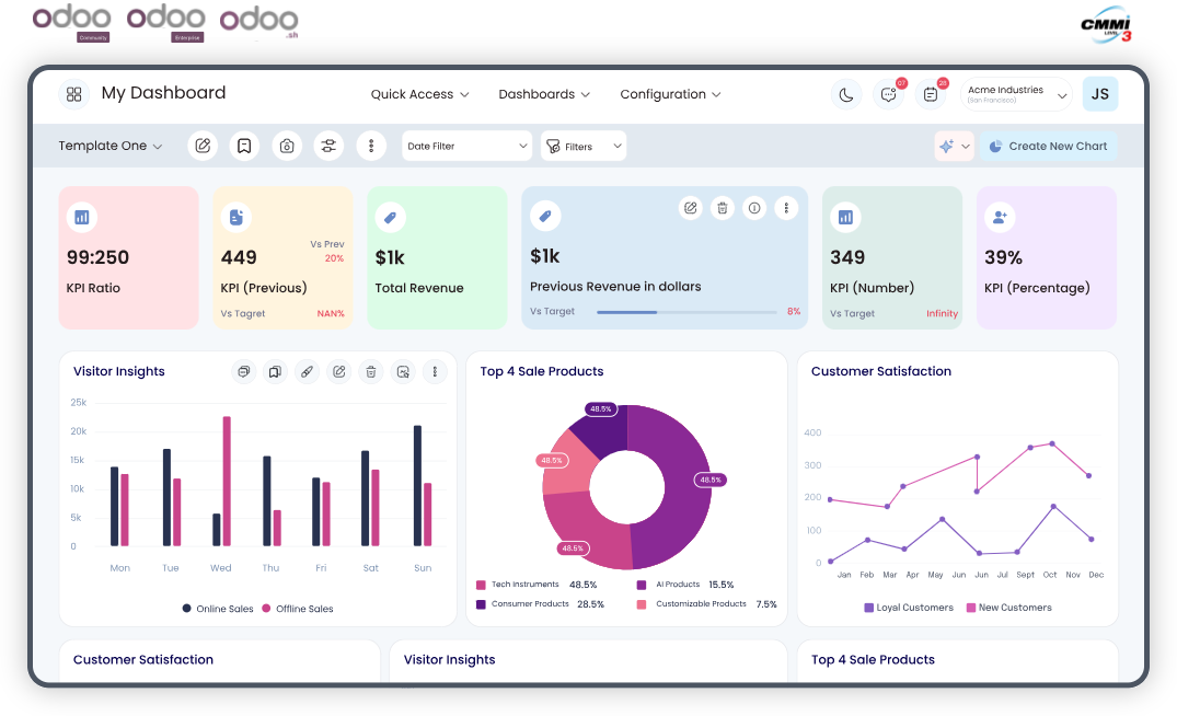 Media Bảng điều khiển ninja với AI - Tăng sức mạnh cho Odoo của bạn với bảng điều khiển ninja với AI 3