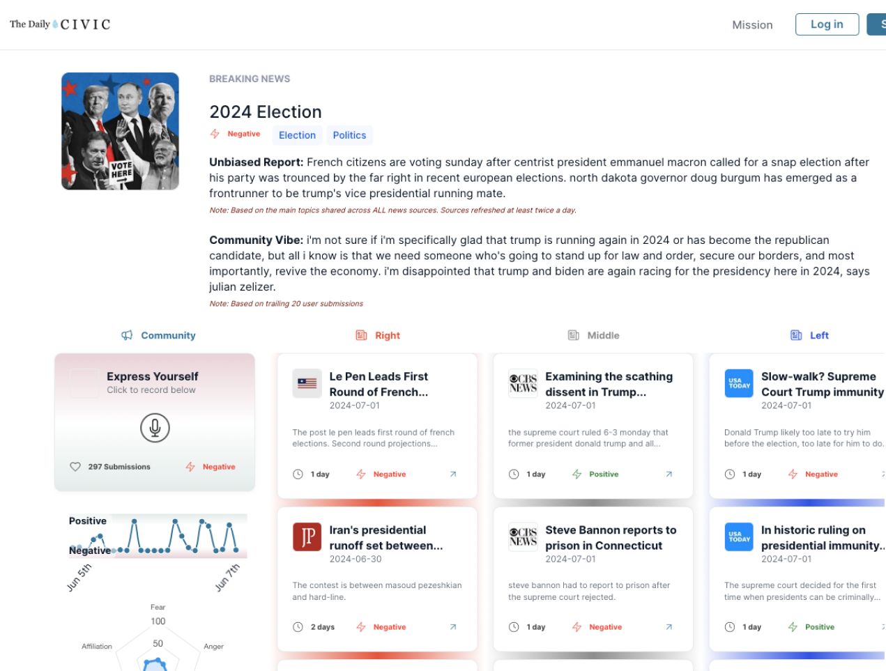 The Daily Civic media 2