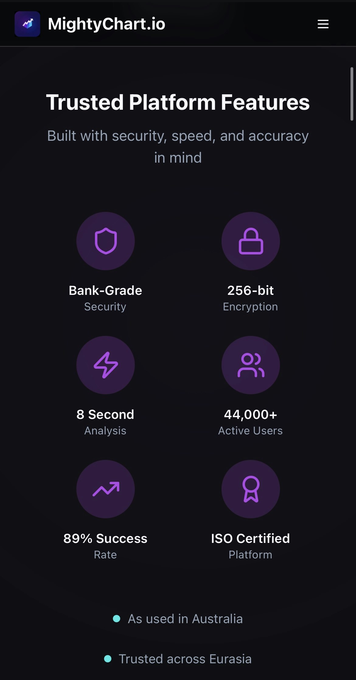 MightyChart.io gallery image