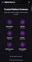 MightyChart.io gallery image