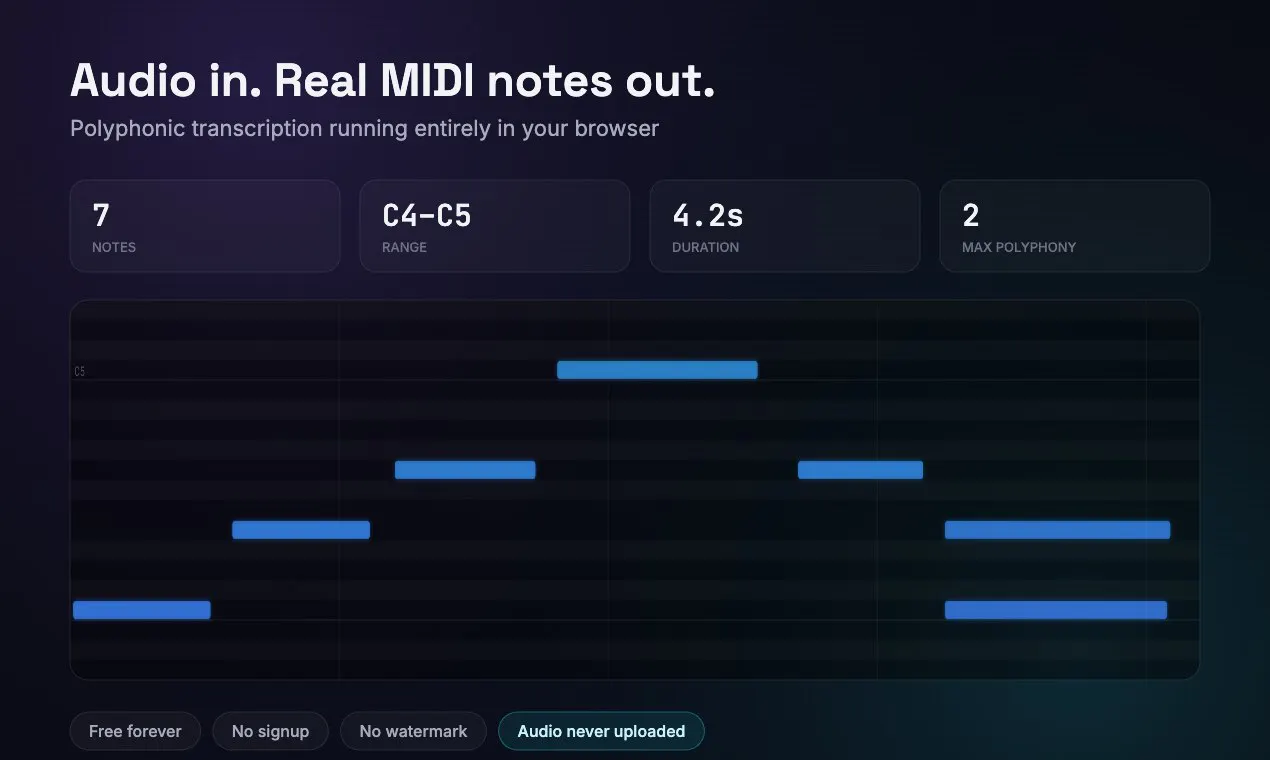 MIDIFLOW gallery image