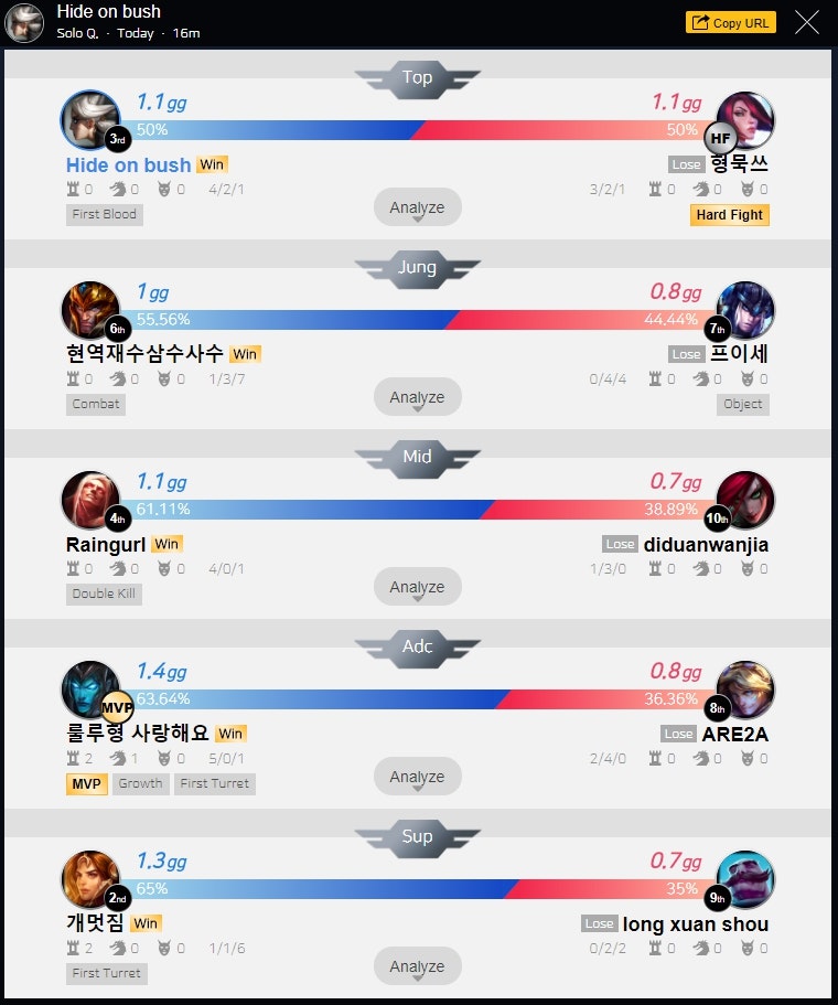 GGtics gallery image