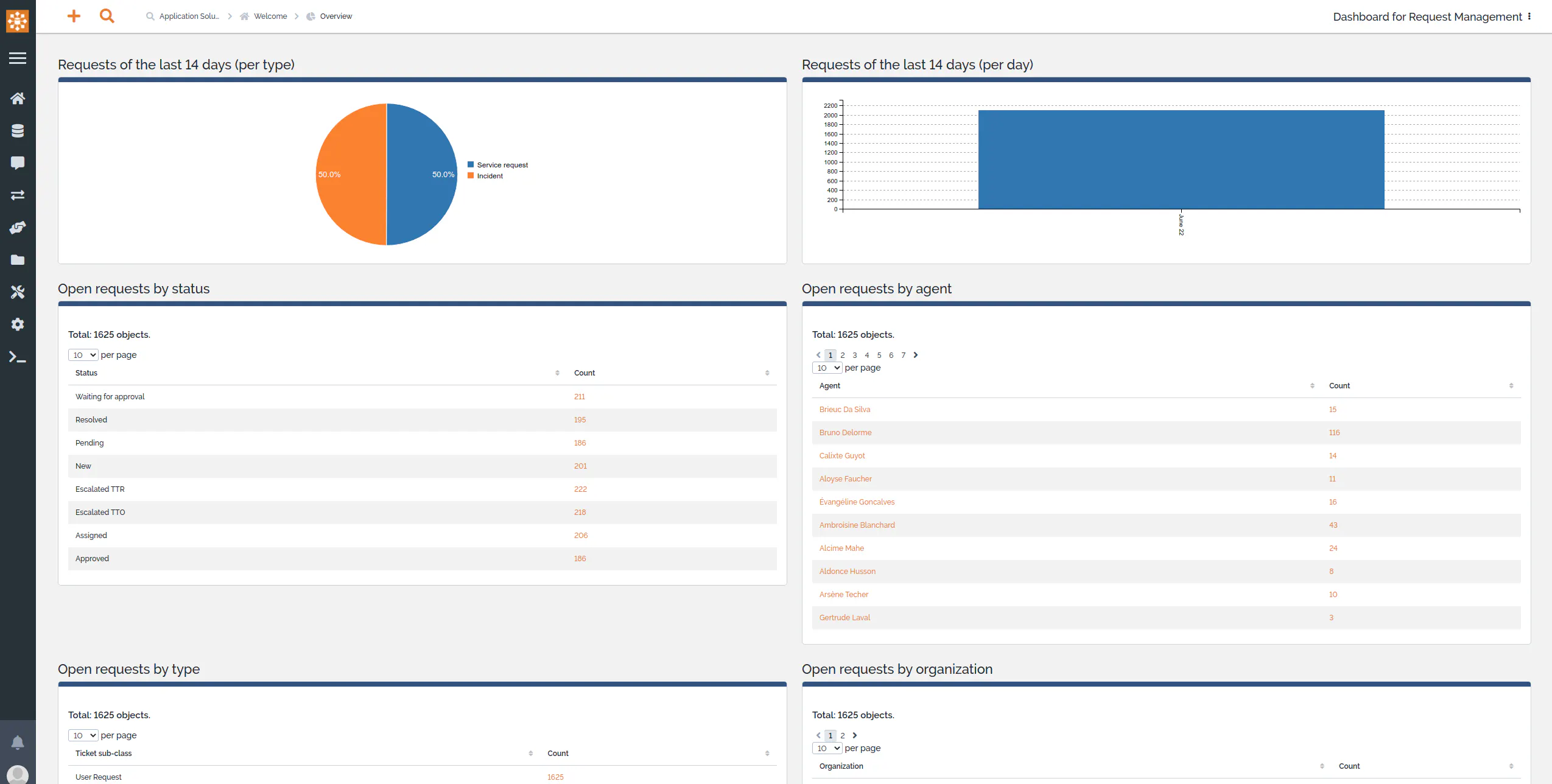 iTop SaaS  gallery image
