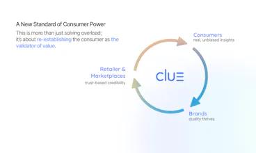 CLUW gallery image
