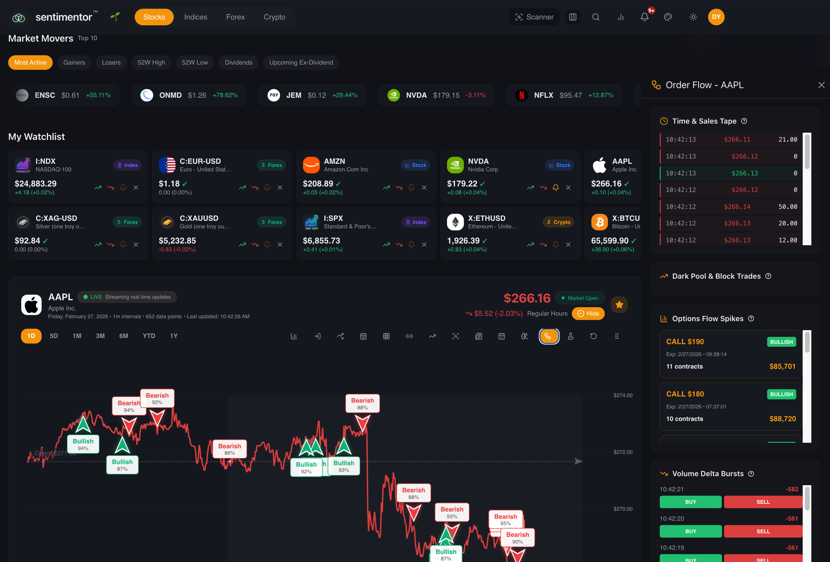 Sentimentor.ai  - Main product screenshot demonstrating key features and user interface