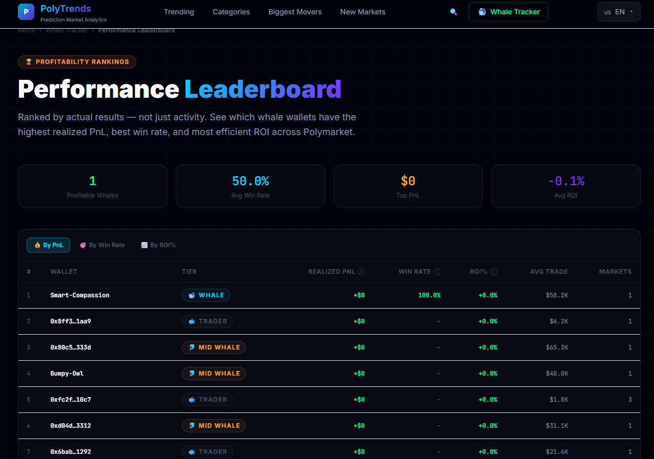 Polymarket Whale Tracker - Screenshot 2 showing product features and functionality