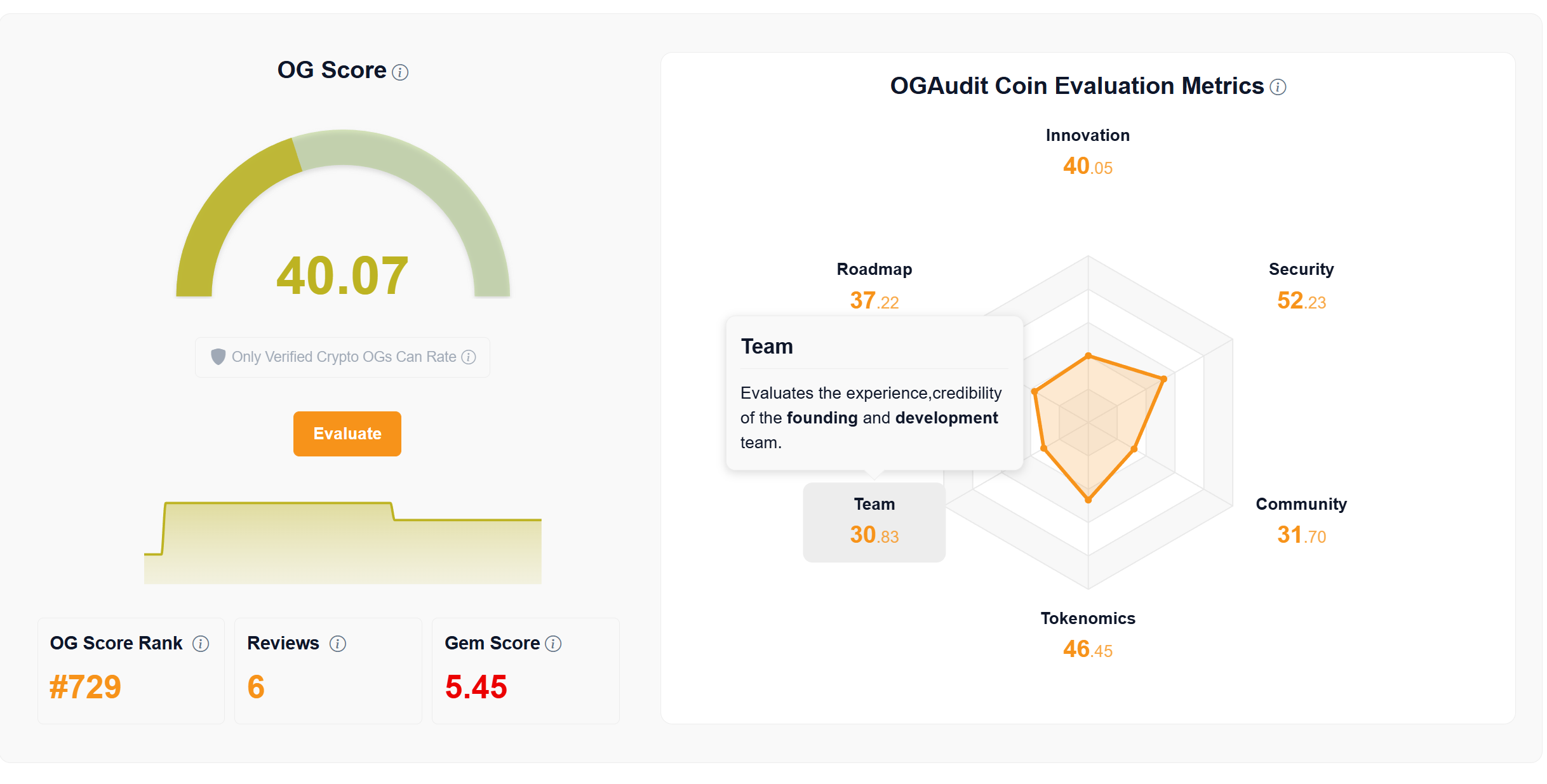 OGAudit Crypto Tracker with User Reviews gallery image