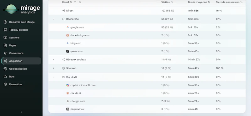 Mirage Analytics screenshot 4