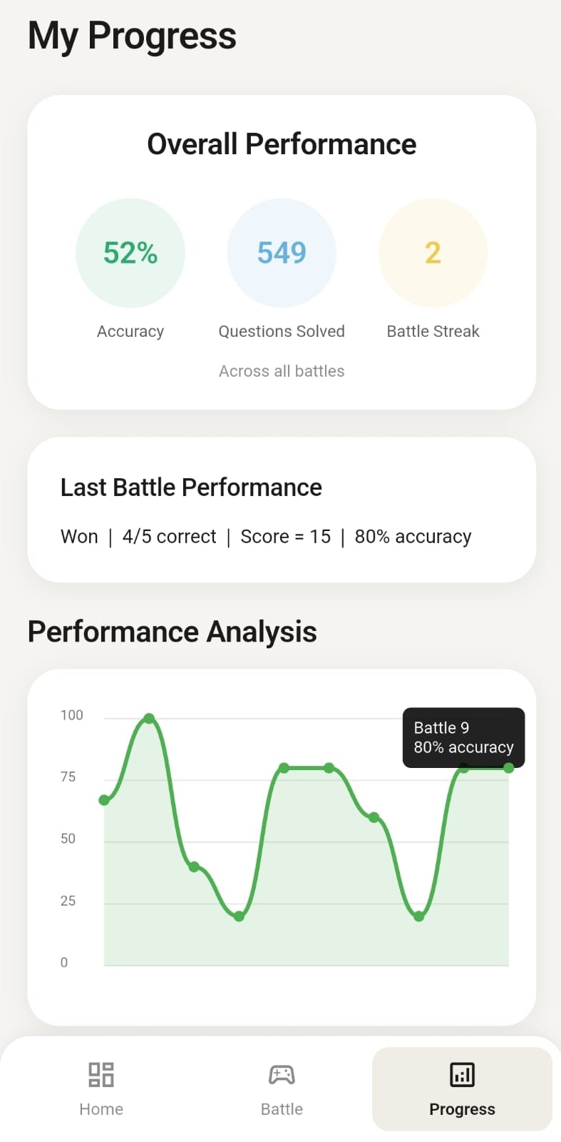 JEE Royale - Screenshot 4 showing product features and functionality