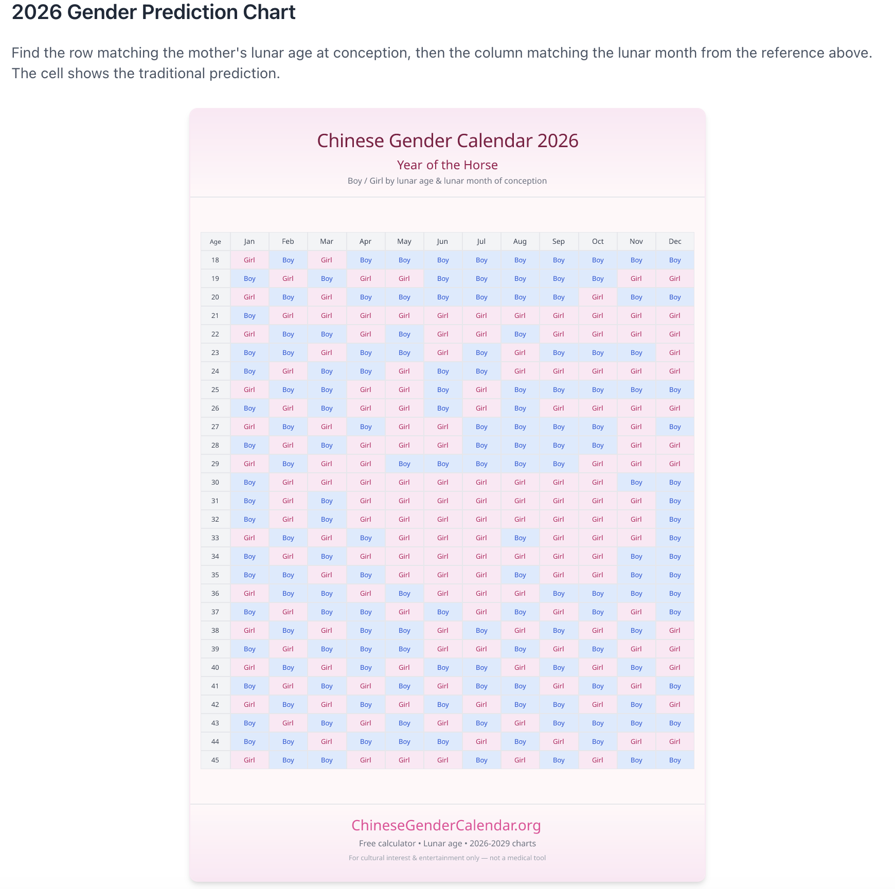 Chinese Gender Calendar gallery image
