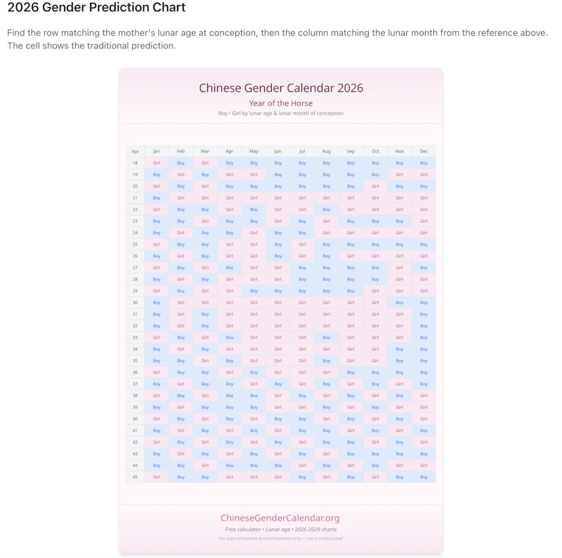 Chinese Gender Calendar screenshot 2