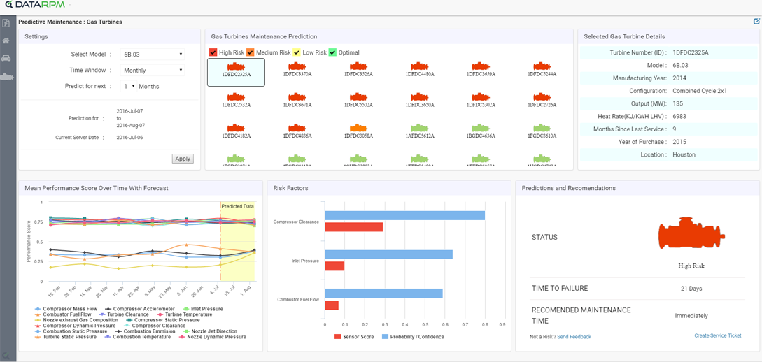 DataRPM gallery image