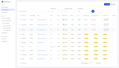 CertPing gallery image
