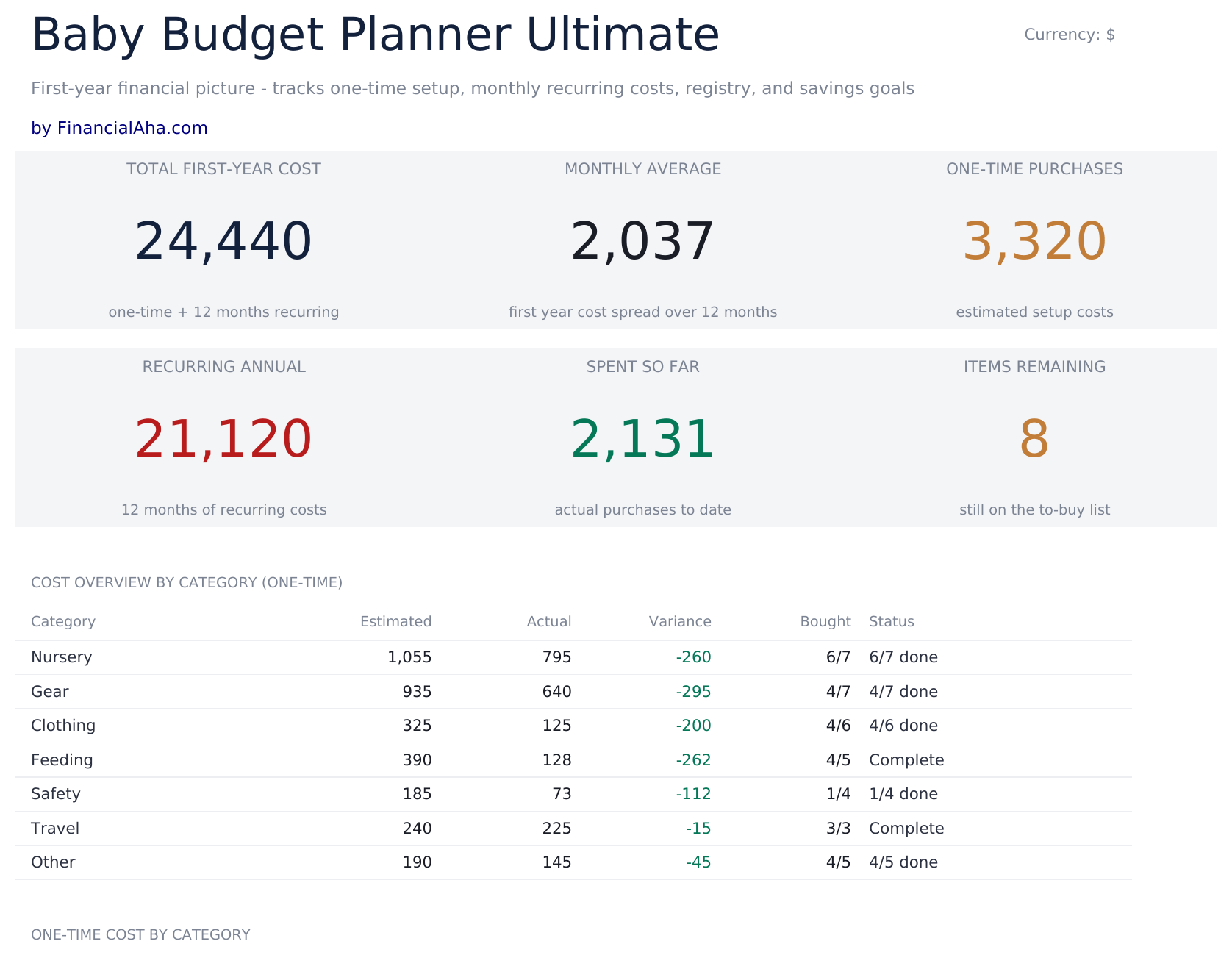 FinancialAha! Ultimate Spreadsheets gallery image