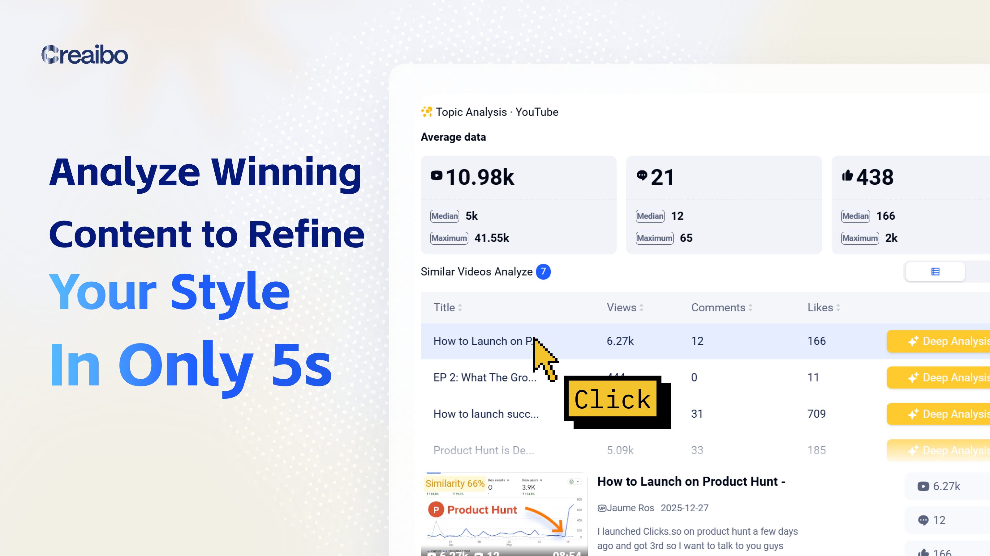 Creaibo gallery image