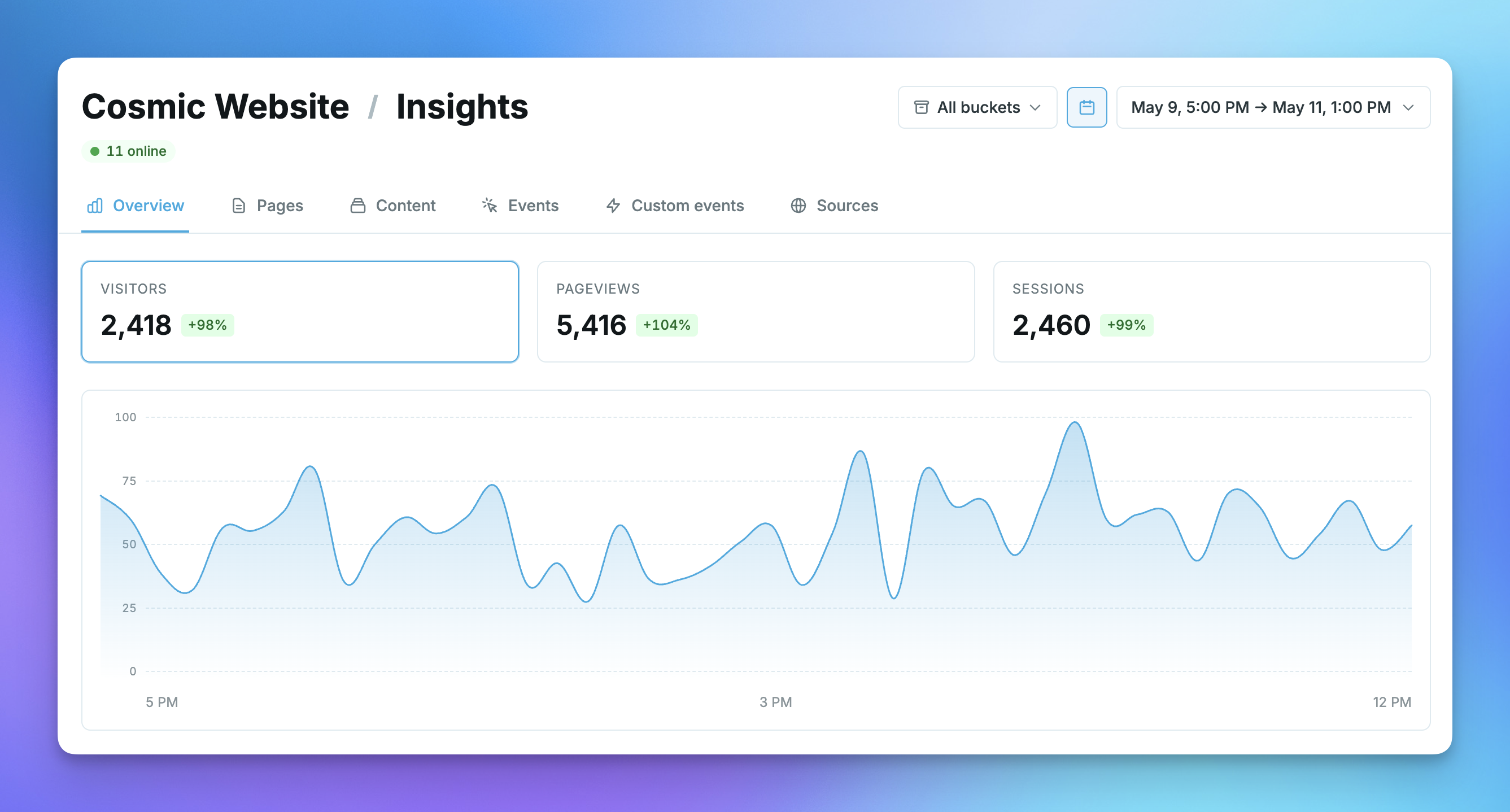 Cosmic Insights gallery image