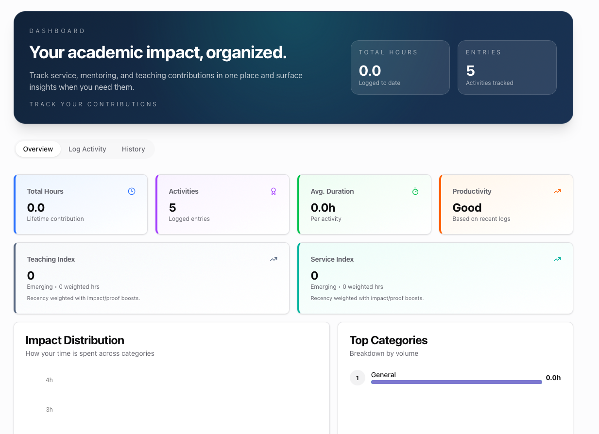 Academicsphere - Screenshot 3 showing product features and functionality