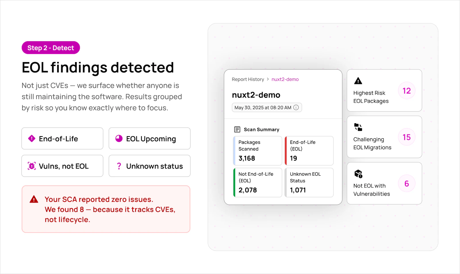 EOL Dataset screenshot 3