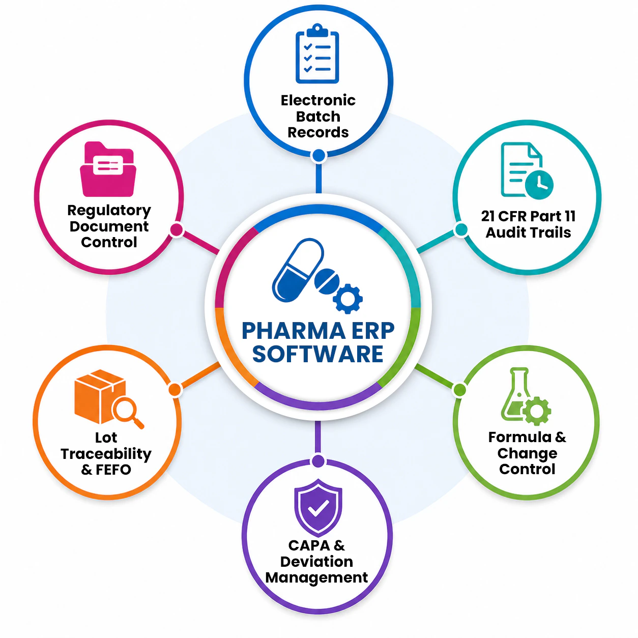 ERP for Pharmaceutical Industry UK 截图