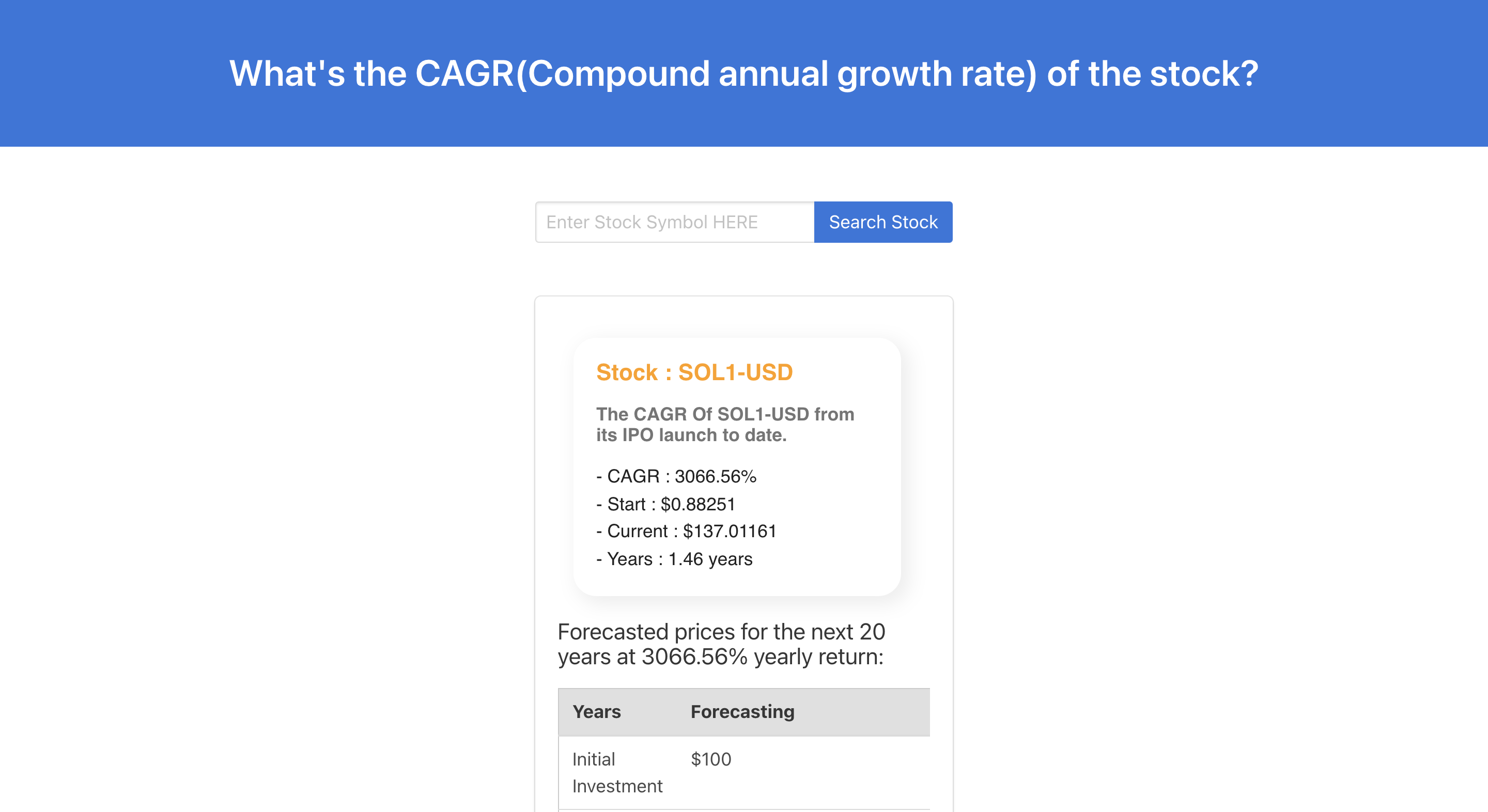 Stock CAGR gallery image