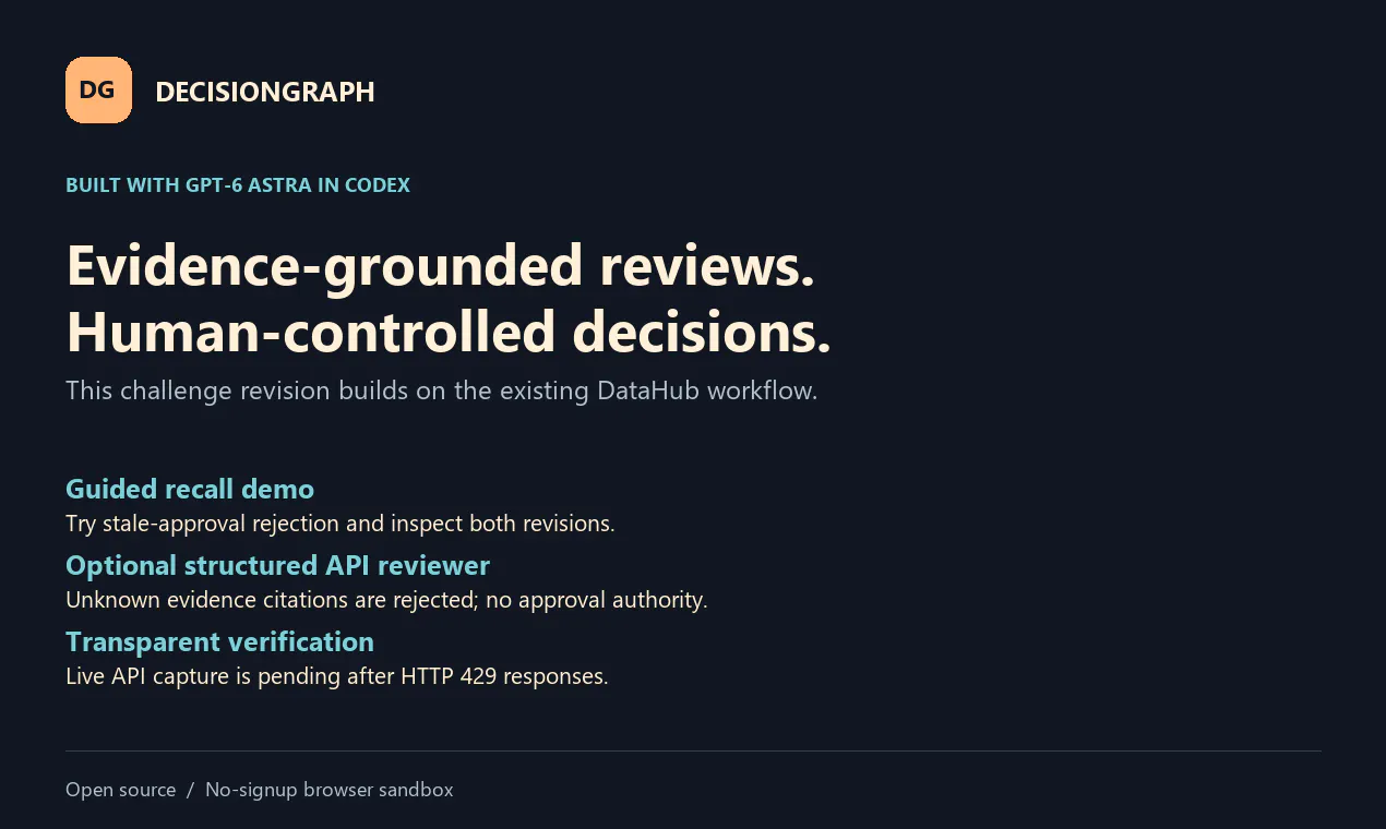 DecisionGraph gallery image