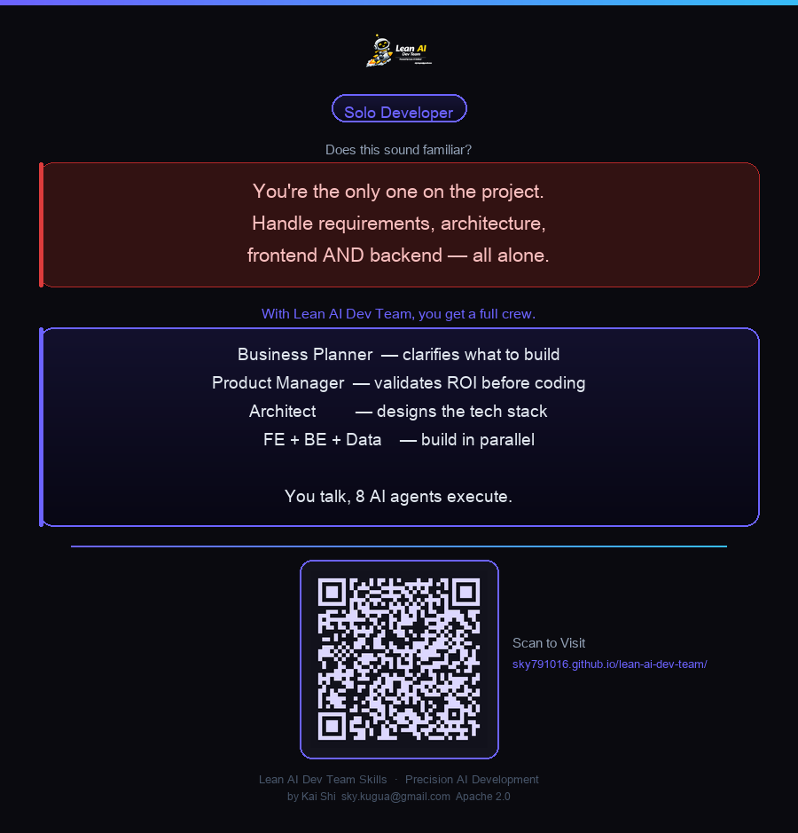Lean-AI-Team-Skills gallery image
