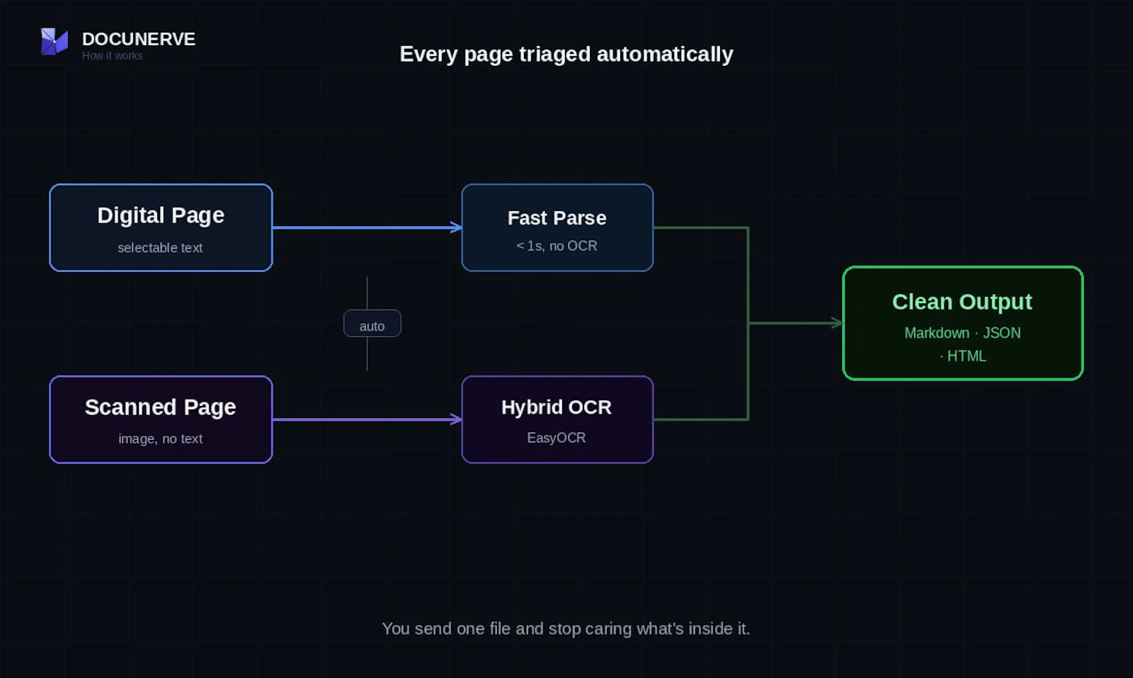Docunerve screenshot 3