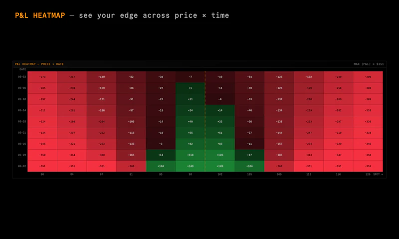 ITANOS // OPTIONS P&L CALCULATOR screenshot 3