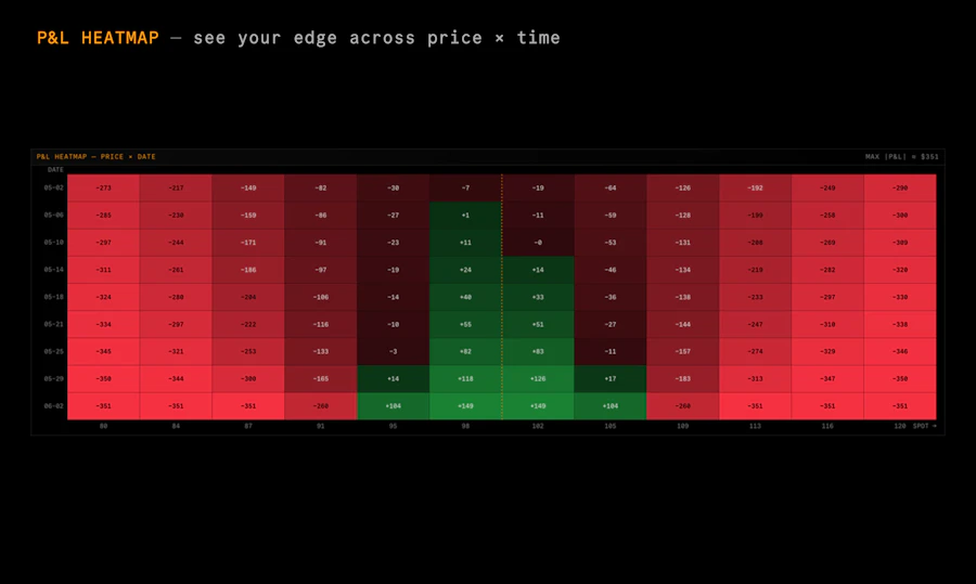 ITANOS // OPTIONS P&L CALCULATOR screenshot 4