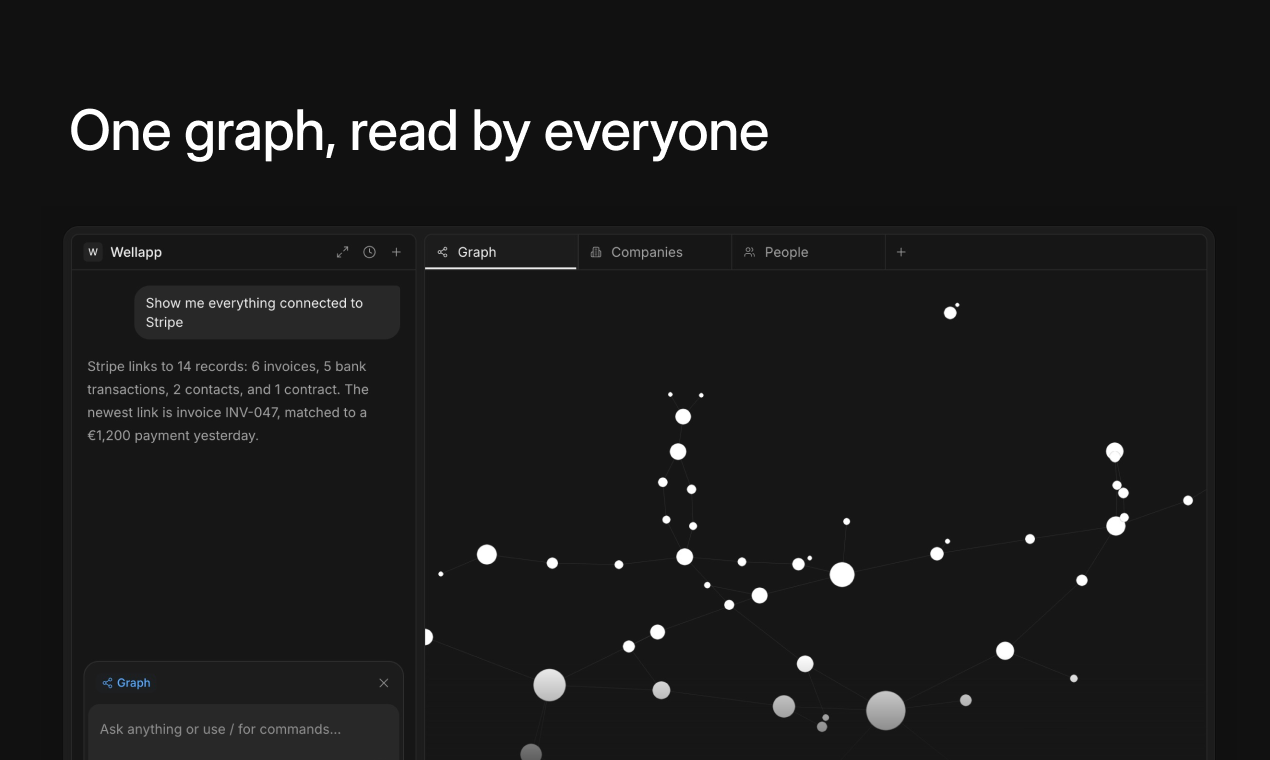 Well - Business Context Graph gallery image