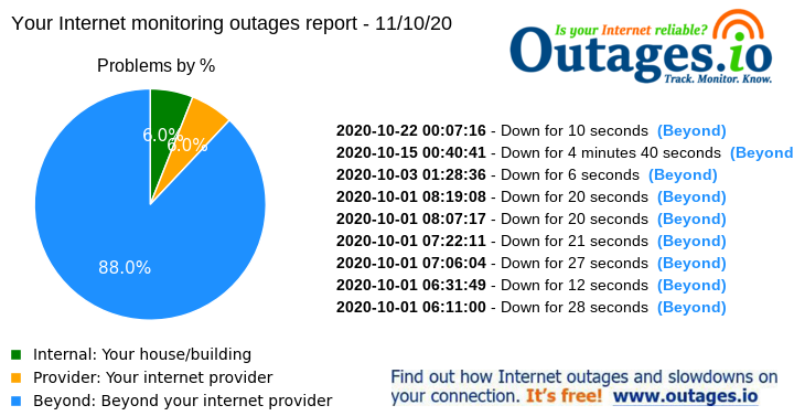 OutagesIO.com gallery image