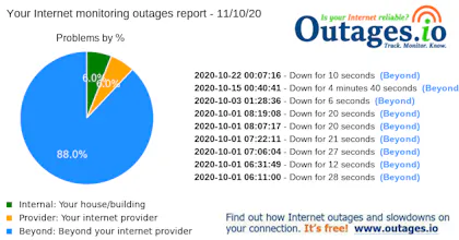 OutagesIO.com gallery image