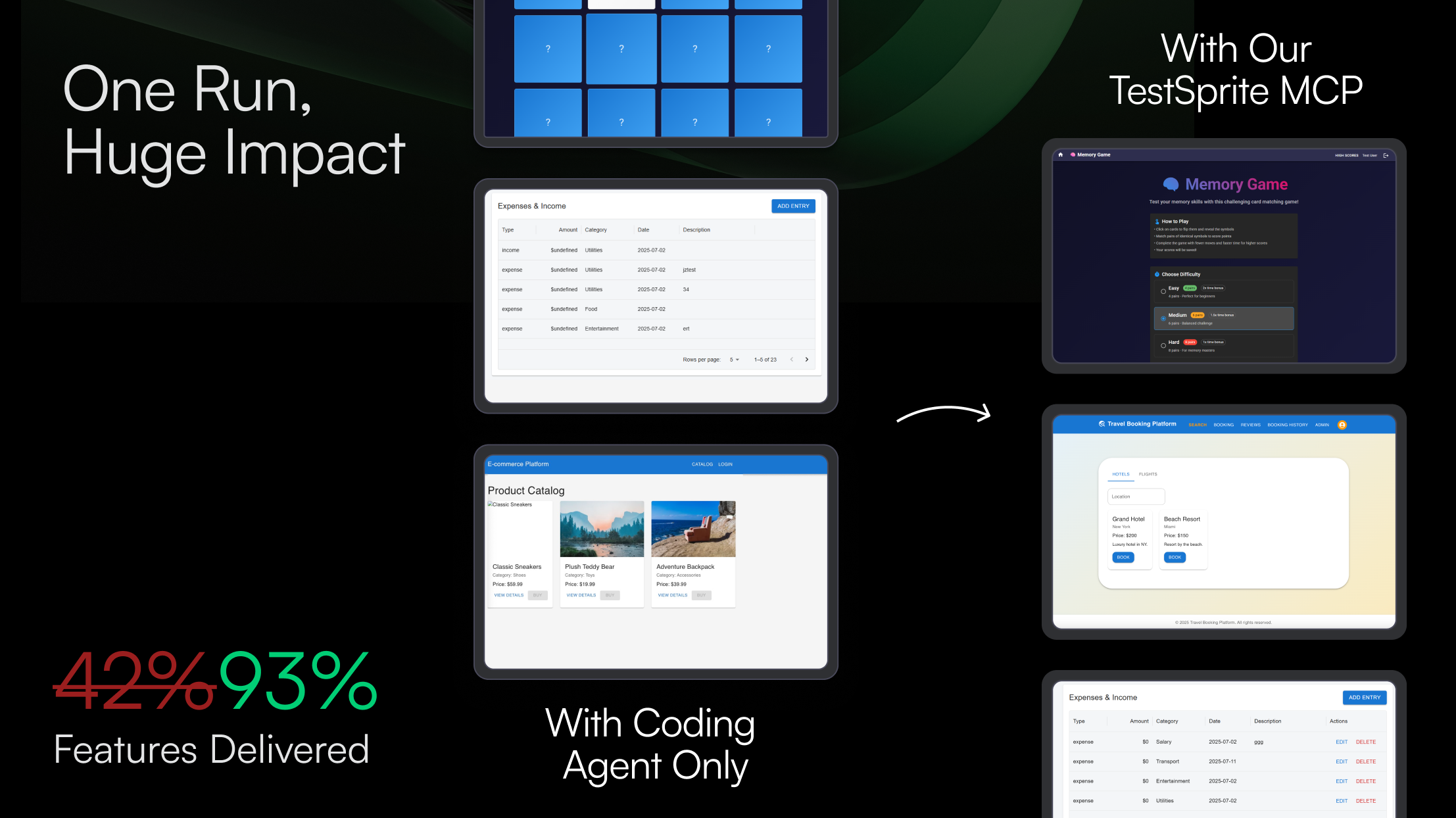 Mídia 4 de Testprits 2.0 - Deixe seu código de IA - faremos com que funcione.
