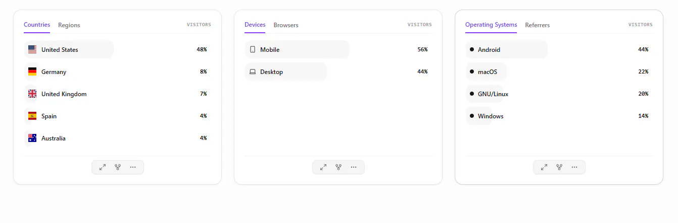 DataQuest  gallery image